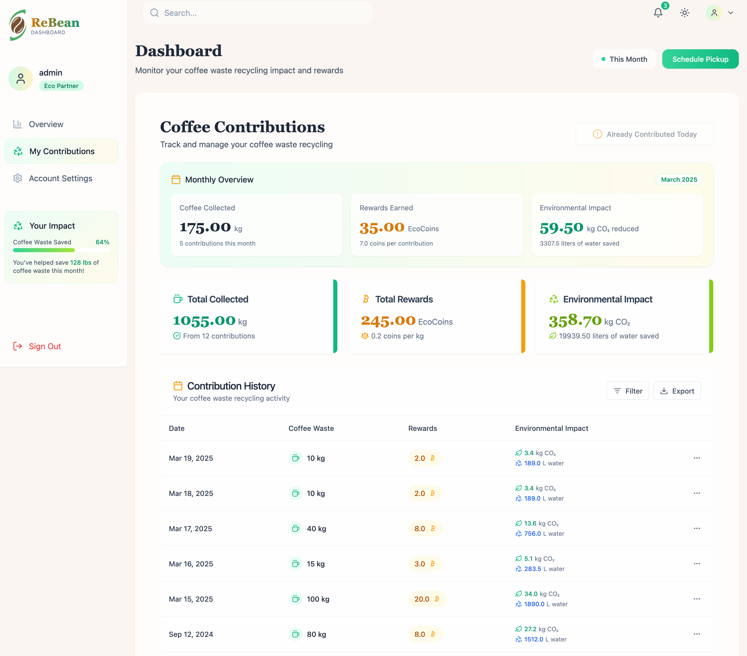 قياس تأثيرك